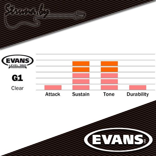 22" пластик для бас-барабана Evans BD22G1 G1 Clear