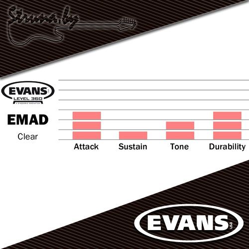 22" пластик для бас-барабана Evans BD22EMAD Batter Clear