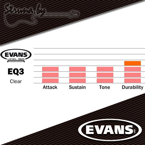 22" пластик для бас-барабана Evans BD22GB3 EQ3 Clear