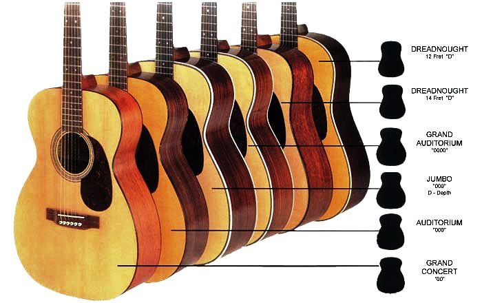 Типы форм корпуса классических гитар (дредноут, джамбо, гранд аудиториум и др.)